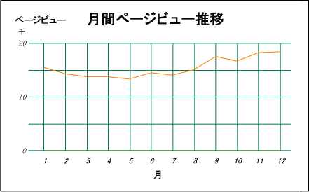 pageview_graph