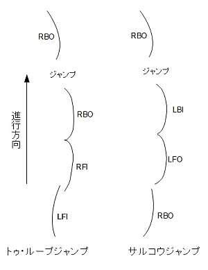 ジャンプとターン