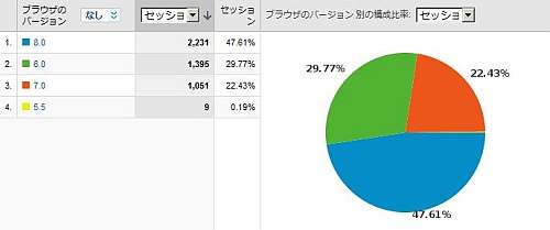 IEバージョンシェア