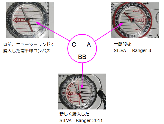 コンパスの記号