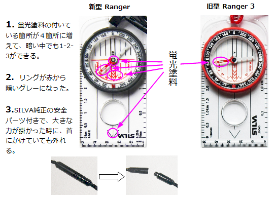 新型Ranger