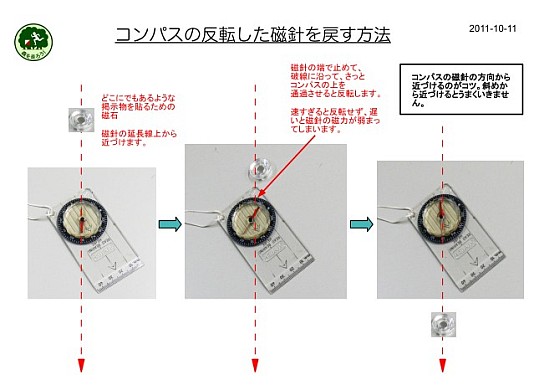 コンパス磁針反転