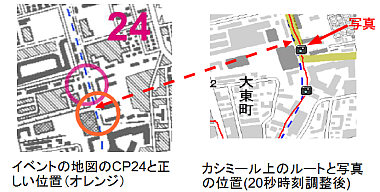 第5回横浜シティロゲインCP38
