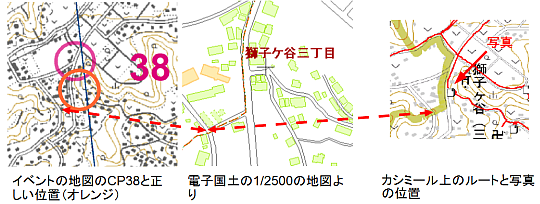 第5回横浜シティロゲインCP38