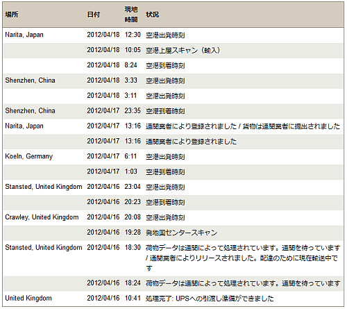UPS配送状況