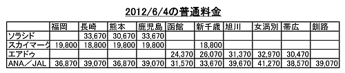 地方料金