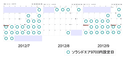 ソラシド料金