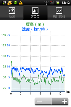 MyTracks 2