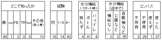 アンケート結果