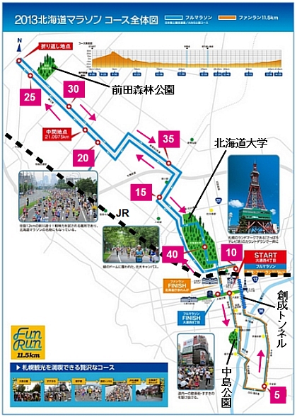 コース図2013