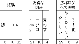 アンケート結果