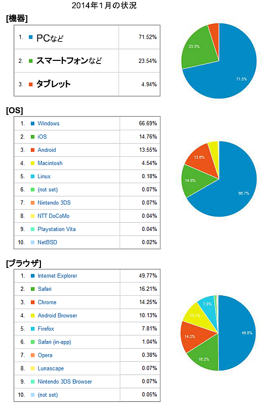 利用者環境