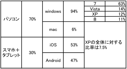 森を走ろう！利用者の環境