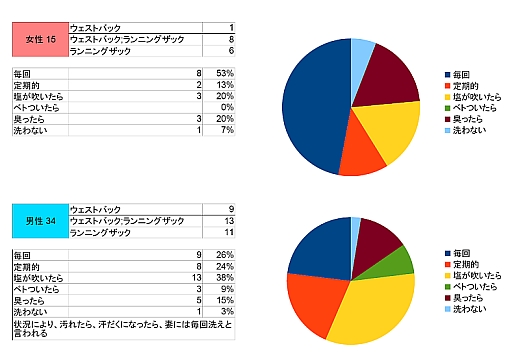 アンケートまとめ結果