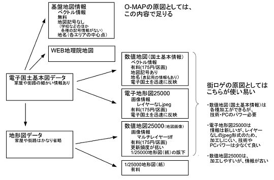 地形図比較１