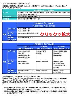 電子内容証明利用環境
