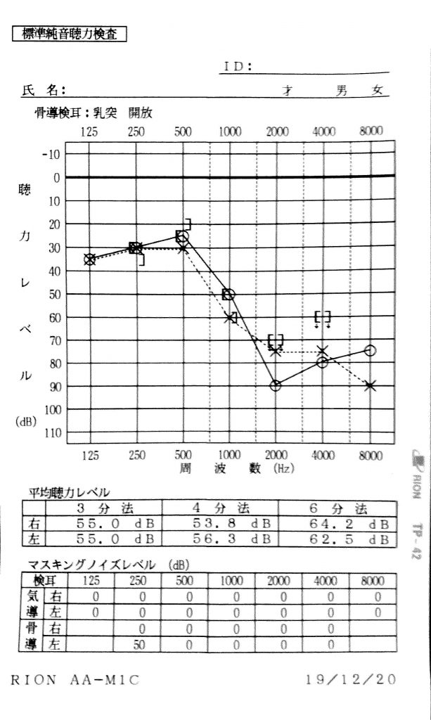chouryoku-graph